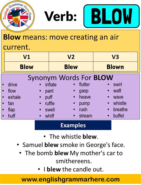 synonyms of blew